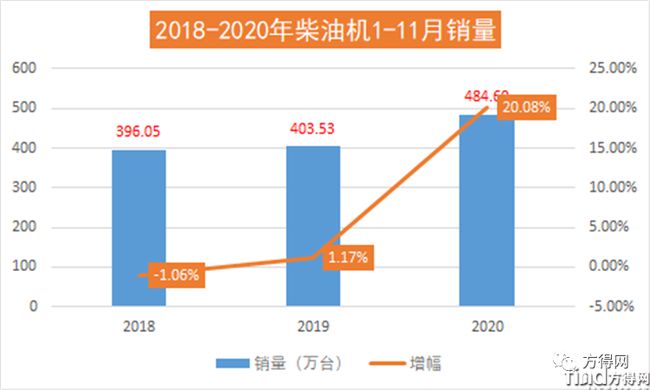 濰柴/云內(nèi)/解放動(dòng)力/玉柴/福康 2020年度十大“前所未有”事件盤(pán)點(diǎn)！